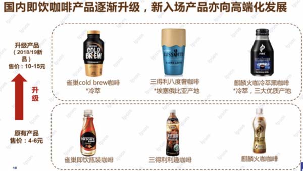 即飲咖啡市場的三重升級(jí)之路