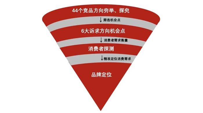 如果世界上只有5塊瓷磚，其中1塊就叫大將軍-大將軍品牌戰(zhàn)略破局策劃深度揭秘