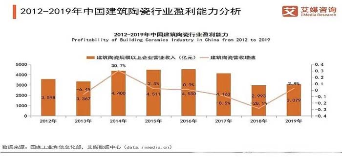 如果世界上只有5塊瓷磚，其中1塊就叫大將軍-大將軍品牌戰(zhàn)略破局策劃深度揭秘