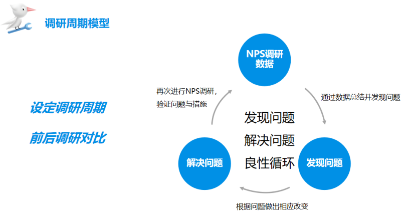 如何做客情研究？