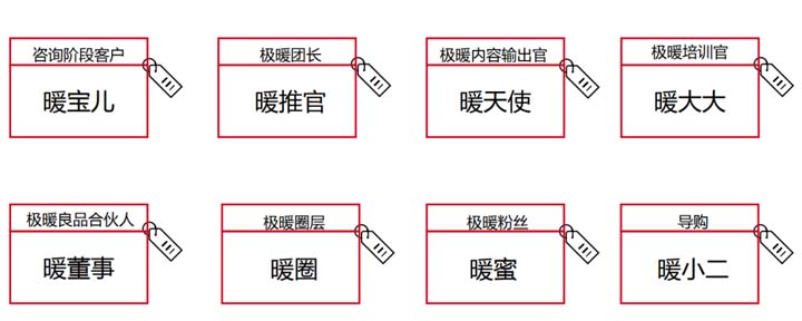 十億價(jià)值版圖之極暖良品競(jìng)爭(zhēng)戰(zhàn)略:暖生活深度垂直占位