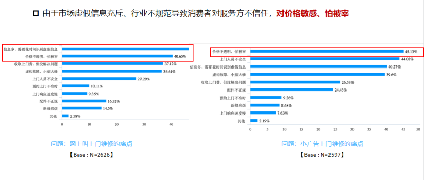 如何做客情研究？