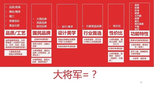 大將軍品牌升級戰(zhàn)略發(fā)布會之“七星驅(qū)動，創(chuàng)定未來”