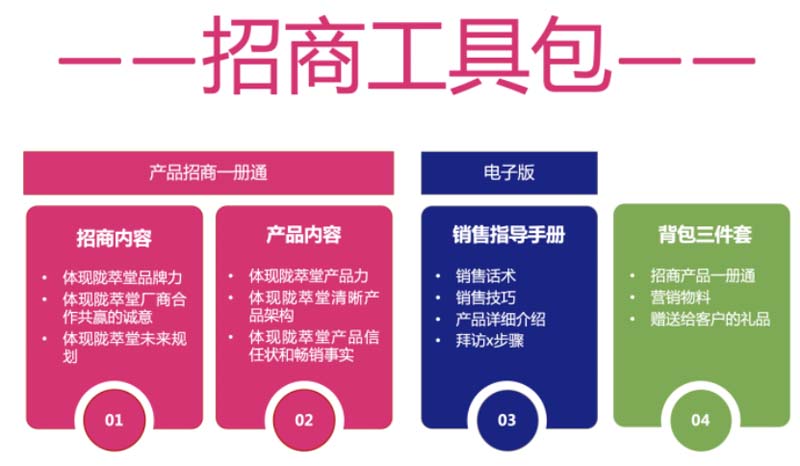 隴萃堂蘭啵旺品牌創(chuàng)意赤裸原創(chuàng)點(diǎn)：用極先鋒表達(dá)極傳統(tǒng)，新國(guó)粹主義，成為中華第一面