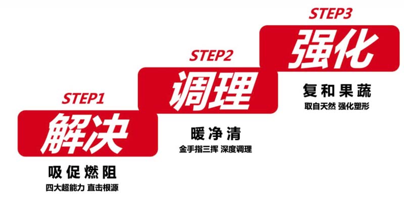 創(chuàng)造價值、表現價值及傳遞價值：如何用歐賽斯方法打造年銷過億的大單品