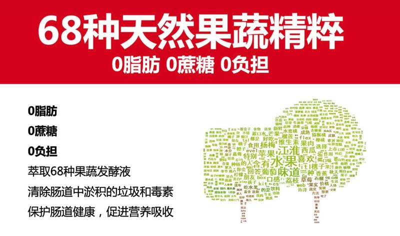 創(chuàng)造價值、表現價值及傳遞價值：如何用歐賽斯方法打造年銷過億的大單品