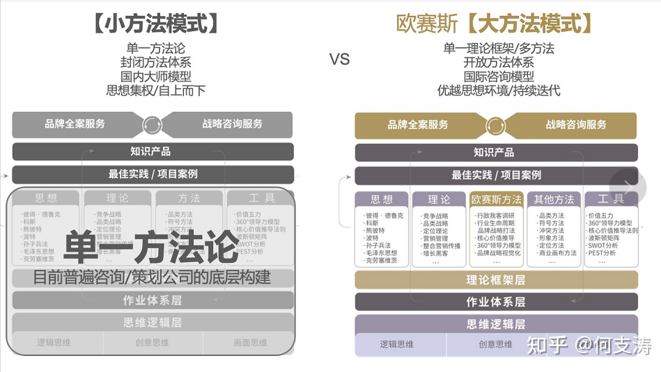 歐賽斯策劃大思路：四大層次建立高標(biāo)準(zhǔn)、高度定制且獨(dú)一無(wú)二的策劃方案