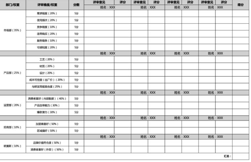 創(chuàng)造價值、表現價值及傳遞價值：如何用歐賽斯方法打造年銷過億的大單品