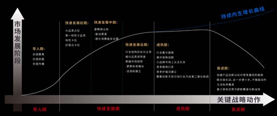 高端升級(jí)定位的規(guī)律、最佳實(shí)踐及適用行業(yè)