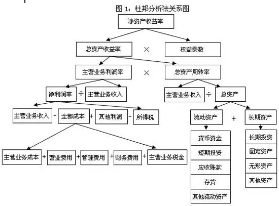 高端升級(jí)定位的規(guī)律、最佳實(shí)踐及適用行業(yè)