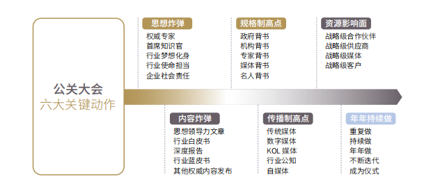 歐賽斯方法論