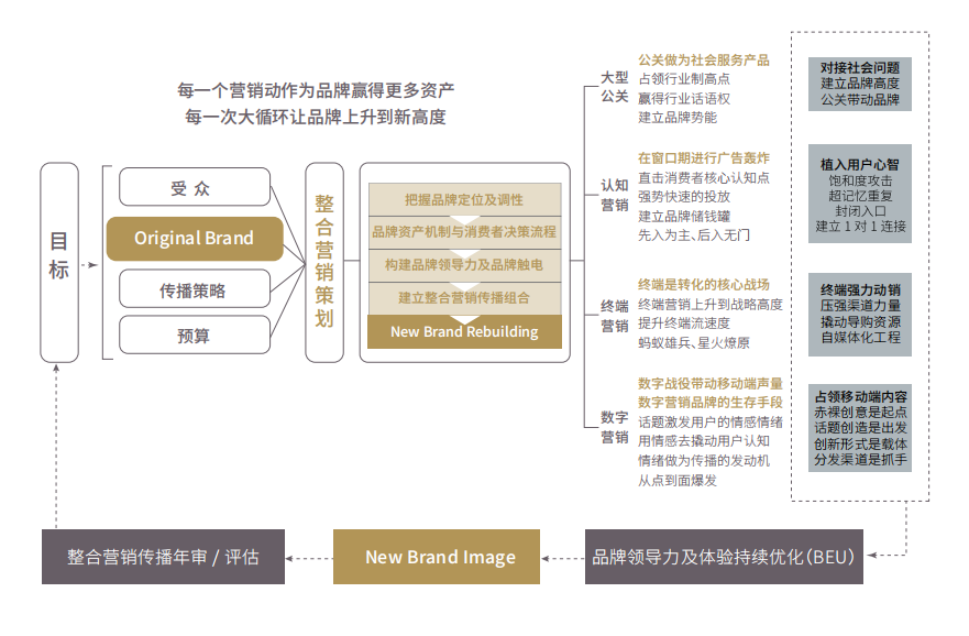 歐賽斯方法論