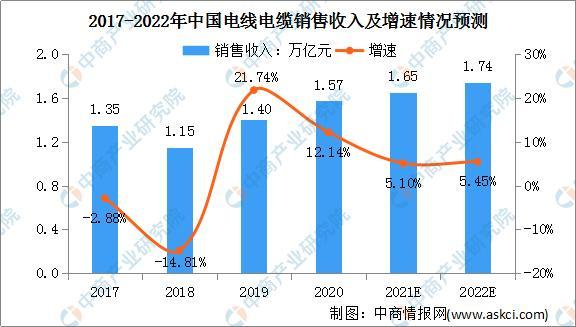 歐賽斯行業(yè)洞察：國內(nèi)電線電纜行業(yè)市場洞察