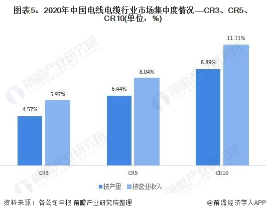 歐賽斯行業(yè)洞察：國內(nèi)電線電纜行業(yè)市場洞察