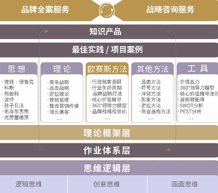 歐賽斯創(chuàng)始人何支濤經(jīng)常被企業(yè)問(wèn)到的5個(gè)問(wèn)題
