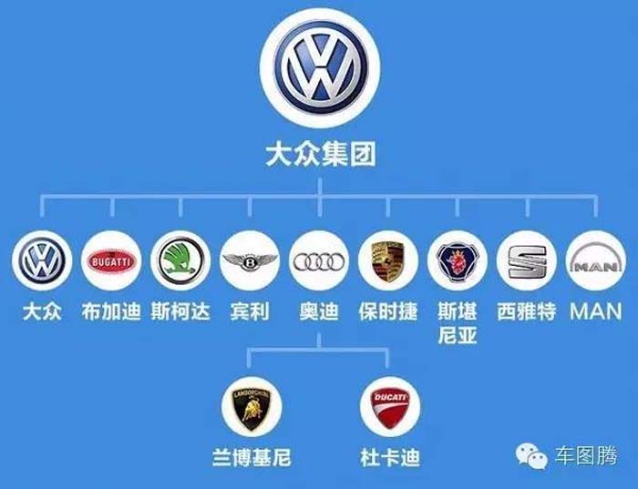 散點式市場、團狀異質(zhì)市場及塊狀同質(zhì)式市場的品牌戰(zhàn)略及經(jīng)典案例