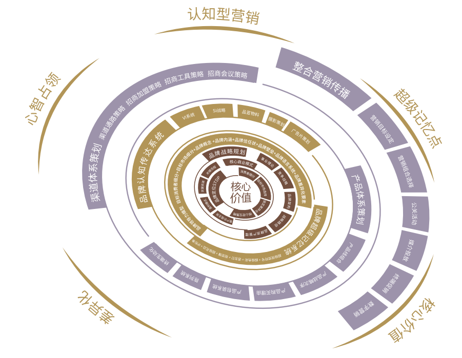 歐賽斯數(shù)字化品牌戰(zhàn)略之重新認識戰(zhàn)略和戰(zhàn)術(shù)