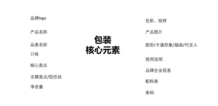 如何設(shè)計(jì)一款能賣貨的產(chǎn)品包裝？