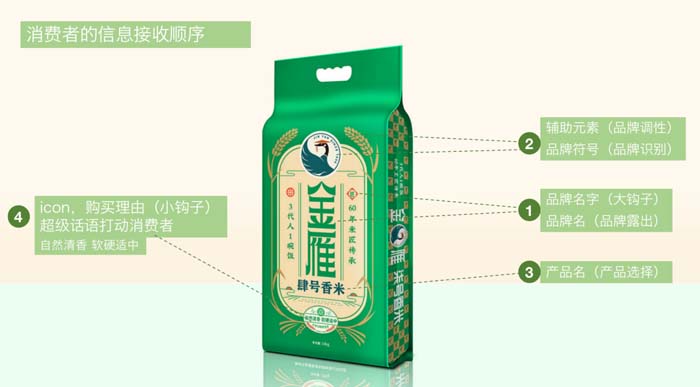 如何設(shè)計(jì)一款能賣貨的產(chǎn)品包裝？