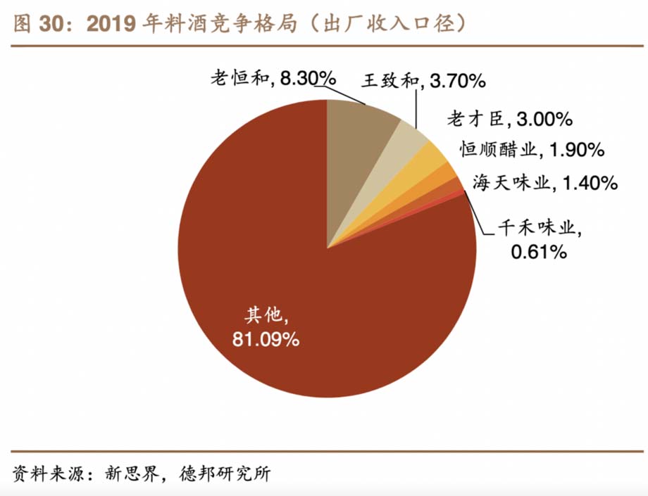 歐賽斯911超級(jí)品牌日品牌全案案例3:老恒和料酒