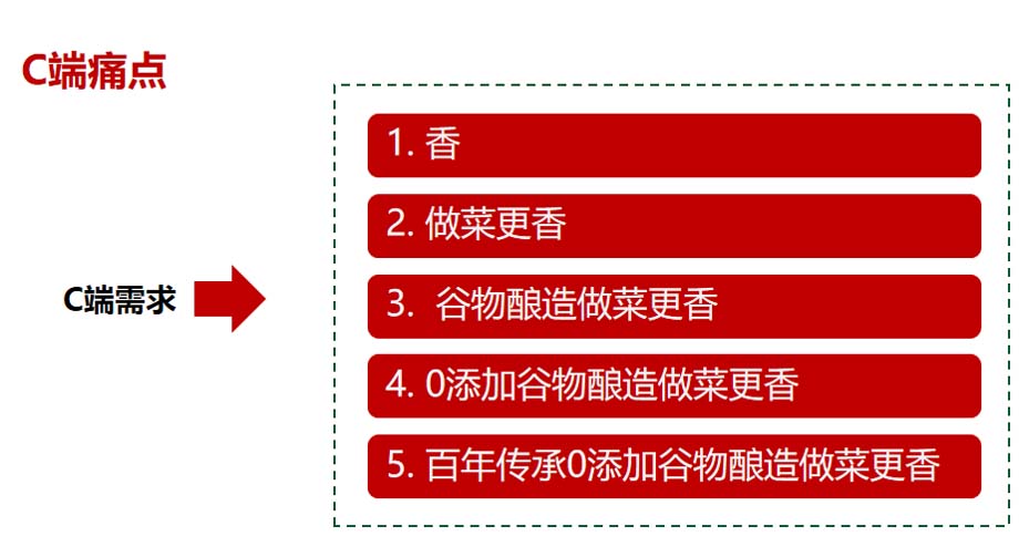 歐賽斯911超級(jí)品牌日品牌全案案例3:老恒和料酒