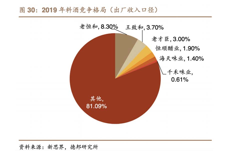 歐賽斯911超級(jí)品牌日品牌全案案例3:老恒和料酒