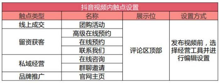 B2B企業(yè)如何運(yùn)營抖音號？