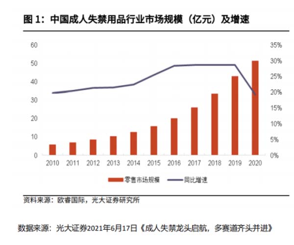 成人失禁護理品牌建設(shè)第1戰(zhàn)：打通品類認知，搶占護城河