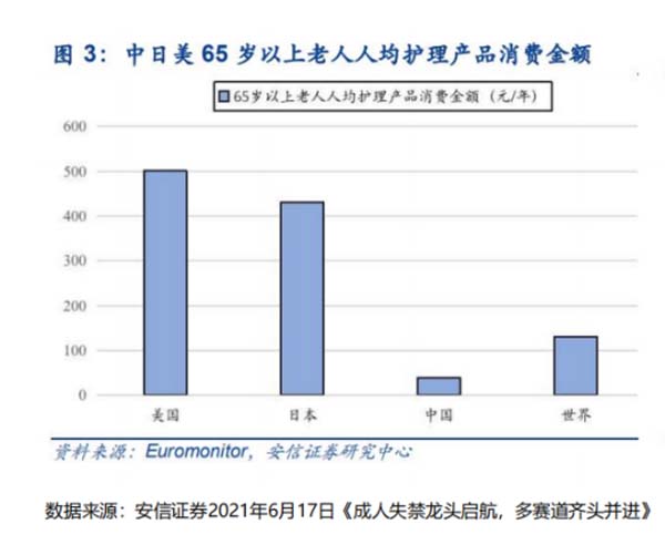 成人失禁護理品牌建設(shè)第1戰(zhàn)：打通品類認知，搶占護城河