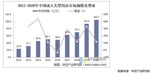 成人失禁護理品牌建設(shè)第1戰(zhàn)：打通品類認知，搶占護城河