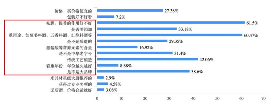 歐賽斯911超級(jí)品牌日品牌全案案例3:老恒和料酒