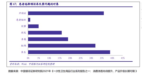成人失禁護理品牌建設(shè)第1戰(zhàn)：打通品類認知，搶占護城河