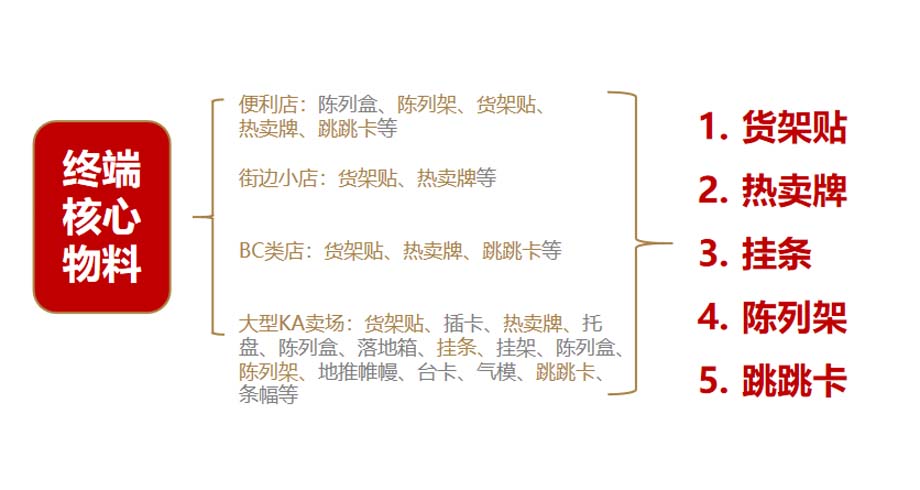 歐賽斯911超級(jí)品牌日品牌全案案例3:老恒和料酒
