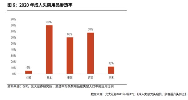 成人失禁護理品牌建設(shè)第1戰(zhàn)：打通品類認知，搶占護城河