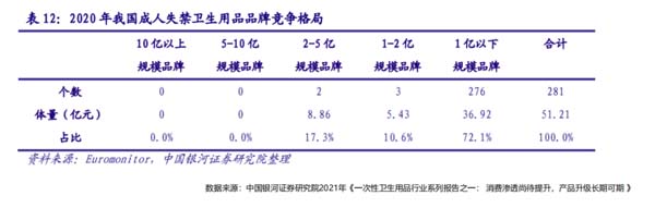 成人失禁護理品牌建設(shè)第1戰(zhàn)：打通品類認知，搶占護城河
