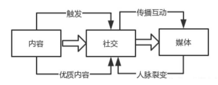B2B企業(yè)如何運(yùn)營抖音號？