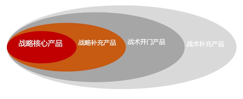 歐賽斯911超級(jí)品牌日品牌全案案例3:老恒和料酒