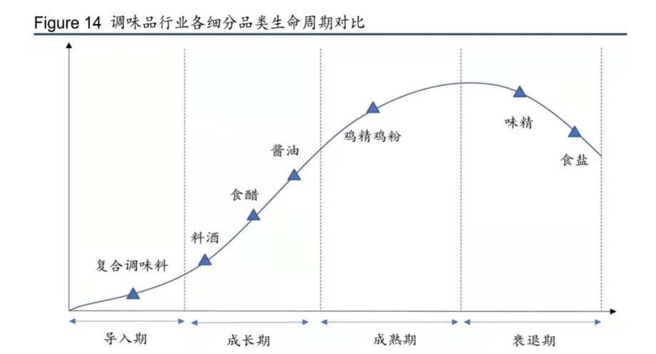 歐賽斯911超級(jí)品牌日品牌全案案例3:老恒和料酒