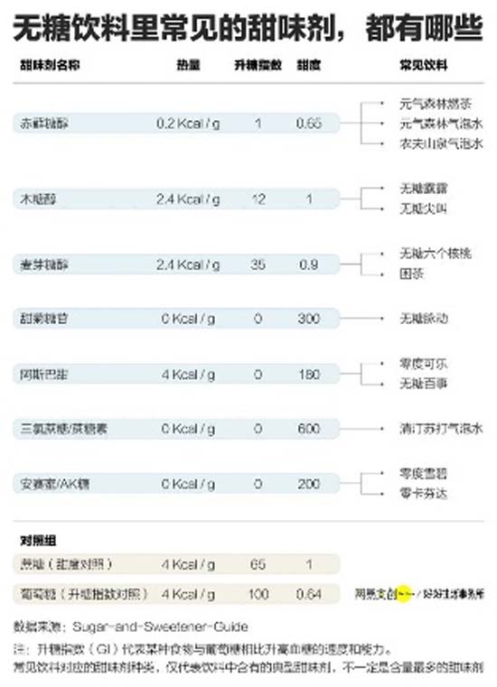 全方面透視元氣森林為首的氣泡水行業(yè)：行業(yè)概況┃市場競爭┃產(chǎn)品創(chuàng)新┃風(fēng)險預(yù)期