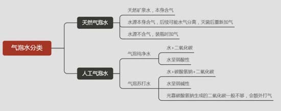 全方面透視元氣森林為首的氣泡水行業(yè)：行業(yè)概況┃市場競爭┃產(chǎn)品創(chuàng)新┃風(fēng)險預(yù)期