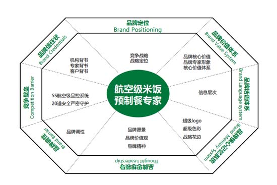 歐賽斯911超級品牌日┃ 預制菜細分品類，一個福建本土品牌的創(chuàng)新之路
