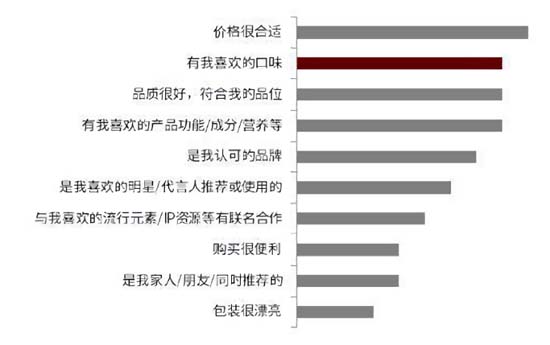 全方面透視元氣森林為首的氣泡水行業(yè)：行業(yè)概況┃市場競爭┃產(chǎn)品創(chuàng)新┃風(fēng)險預(yù)期