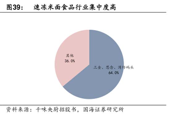 歐賽斯911超級品牌日┃ 預制菜細分品類，一個福建本土品牌的創(chuàng)新之路