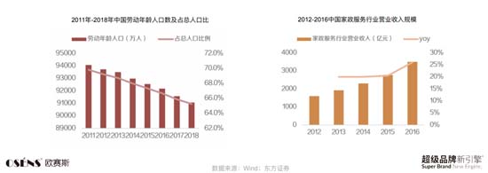 歐賽斯911超級品牌日┃ 預制菜細分品類，一個福建本土品牌的創(chuàng)新之路