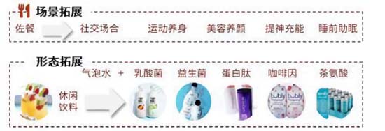 全方面透視元氣森林為首的氣泡水行業(yè)：行業(yè)概況┃市場競爭┃產(chǎn)品創(chuàng)新┃風(fēng)險預(yù)期
