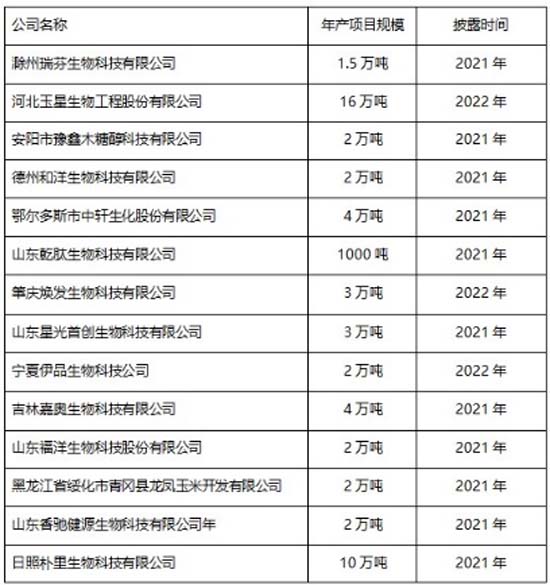 全方面透視元氣森林為首的氣泡水行業(yè)：行業(yè)概況┃市場競爭┃產(chǎn)品創(chuàng)新┃風(fēng)險預(yù)期