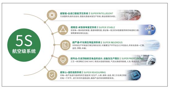 歐賽斯911超級品牌日┃ 預制菜細分品類，一個福建本土品牌的創(chuàng)新之路