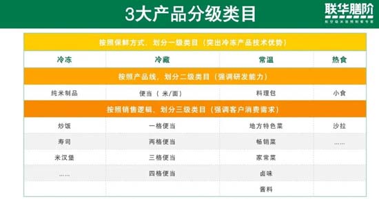 歐賽斯911超級品牌日┃ 預制菜細分品類，一個福建本土品牌的創(chuàng)新之路