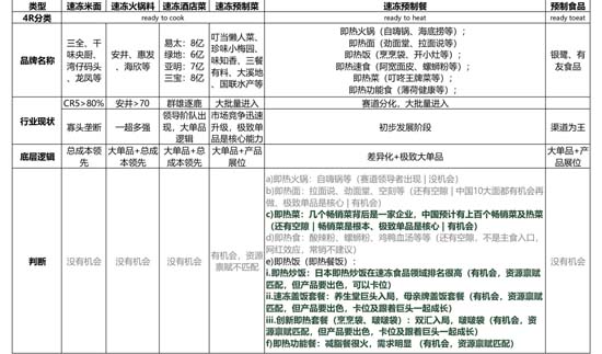 歐賽斯911超級品牌日┃ 預制菜細分品類，一個福建本土品牌的創(chuàng)新之路