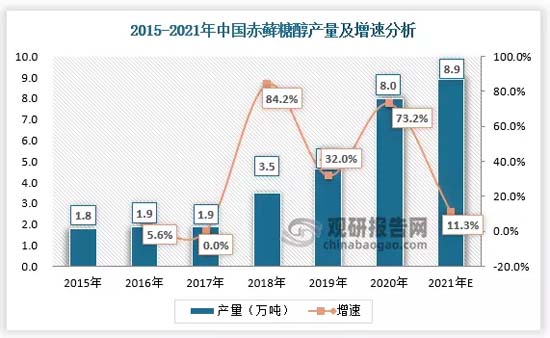 全方面透視元氣森林為首的氣泡水行業(yè)：行業(yè)概況┃市場競爭┃產(chǎn)品創(chuàng)新┃風(fēng)險預(yù)期
